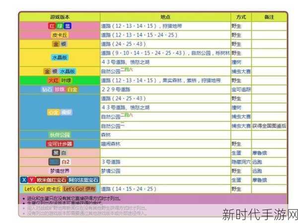 探秘宝可梦大探险，毛球属性技能全解析及实战应用