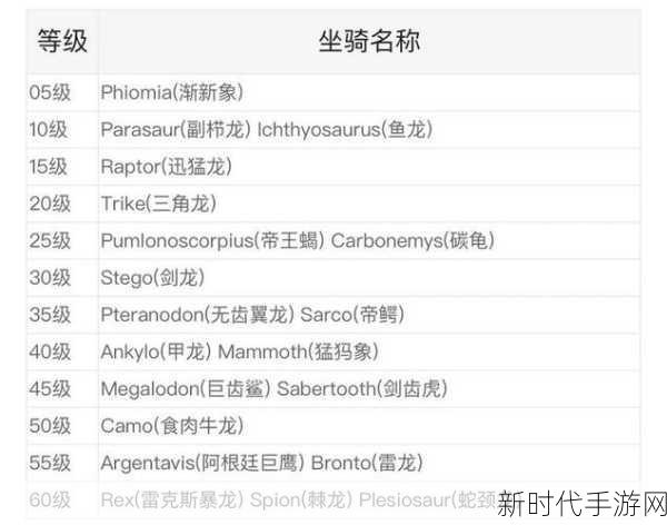 方舟，生存进化高效生存技巧！揭秘不腐烂生肉合成秘籍