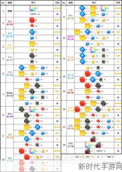 宝可梦探险寻宝，全面揭秘食谱配方与寻宝秘籍