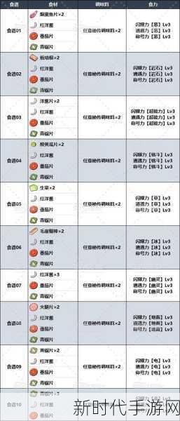 宝可梦探险寻宝，全面揭秘食谱配方与寻宝秘籍