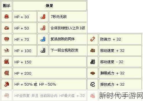 闪耀之路，全面解锁以闪亮之名体力获取秘籍