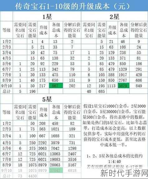 暗黑破坏神:不朽深度攻略，揭秘传奇宝石高效升星技巧