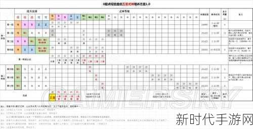 阴阳师式神养成攻略，1级至20级经验需求全解析