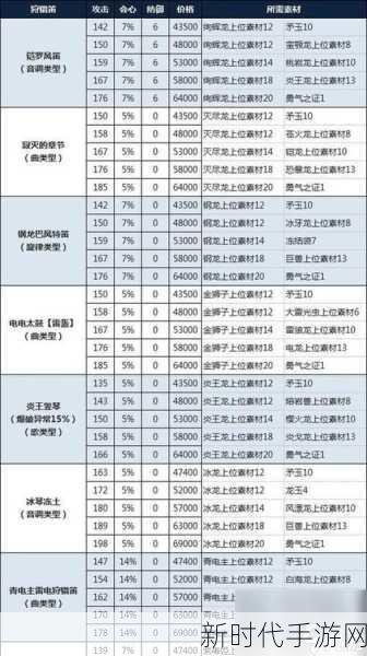 怪物猎人物语94揭秘，深入探索游戏世界的隐藏奥秘