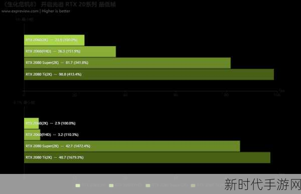 生化危机8配置揭秘，引擎与硬件需求全解析