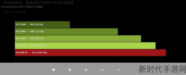 生化危机8配置揭秘，引擎与硬件需求全解析