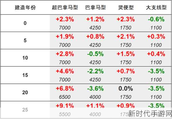 怪物猎人崛起交易船潜艇解锁秘籍，特产收集全攻略