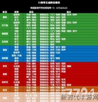 三国志战略版S1赛季顶尖阵容排行，揭秘王者之师的制胜策略