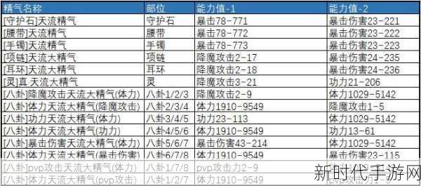 剑灵革新版拳师加点攻略，重塑战斗艺术，登顶PVP巅峰