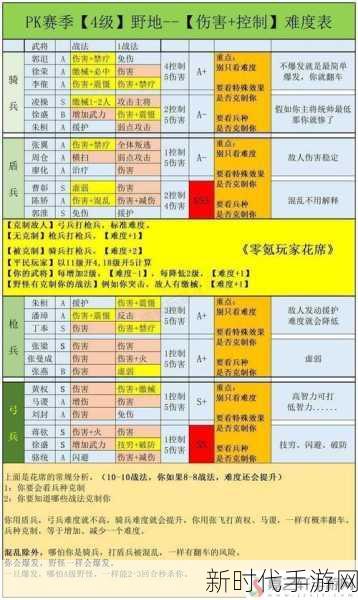 虎臣弓加点秘籍，三国志战略版高手进阶必备攻略