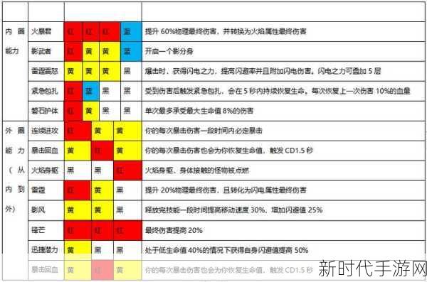 魔渊之刃法盘深度解析，解锁战斗新境界的终极秘籍