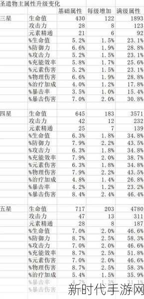 原神公子角色深度解析，圣遗物词条搭配推荐指南