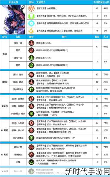 DNF七周年庆典，纪念手镯属性揭秘与获取攻略