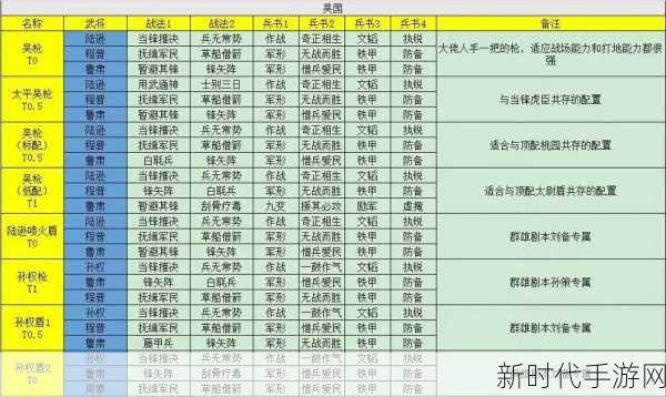 张飞新蜀枪席卷战场，三国志战略版最强阵容搭配揭秘