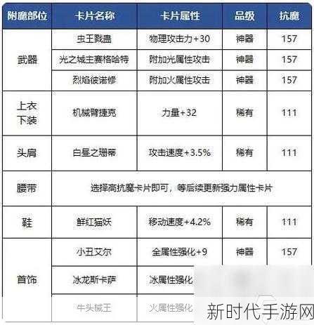 DNF手游深度解析，力量型附魔宝珠全攻略，打造你的极致战斗属性！