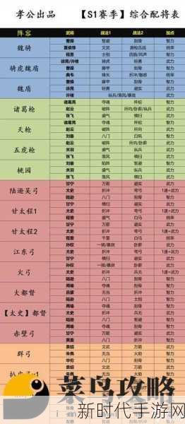 三国志·战略版深度解析，袁绍、张角、沮授最强阵容搭配攻略