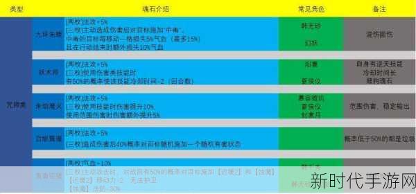 天地劫幽城再临深度攻略，魂石套装效果全揭秘，打造无敌战力的秘诀