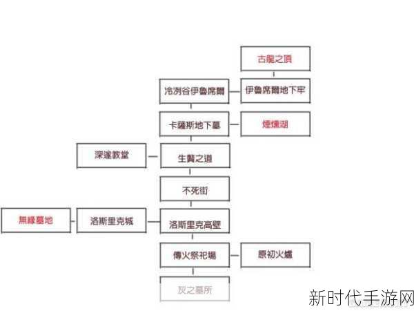 黑暗之魂3深度剖析，系统机制与战斗艺术全攻略