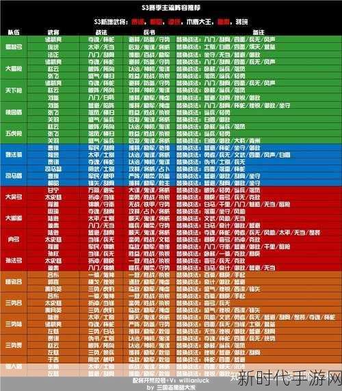 揭秘三国志战略版S3赛季，六级铜矿挑战全解析