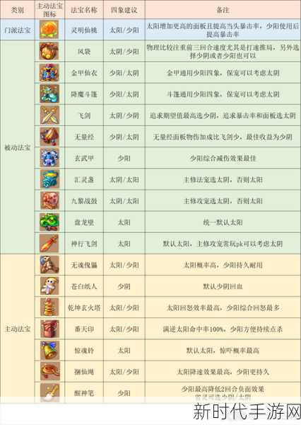 梦幻西游手游69级巅峰对决，门派选择全攻略