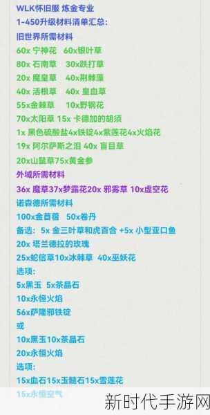 魔兽世界手游炼金分支深度解析，哪个才是你的最佳选择？