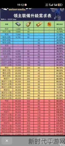 幻塔武器升级全攻略，突破材料获取秘籍大公开