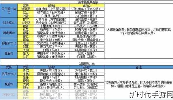 深入解析三国志战略版黄盖阵容搭配推荐：最佳武将组合与战术策略