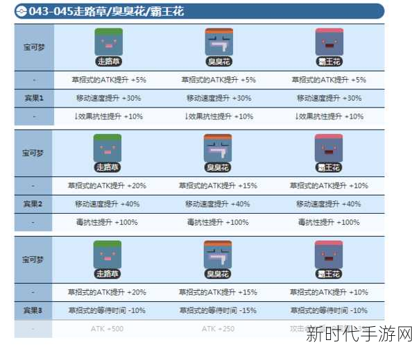 探秘宝可梦大探险，走路草进化全攻略及技能搭配解析