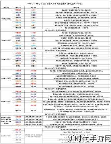 手游攻略揭秘，掌握创造与魔法五级魔法合成秘籍