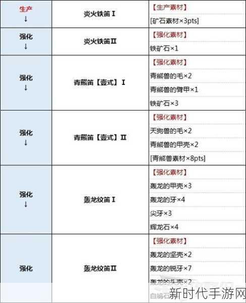 怪物猎人OL大剑流派深度剖析，哪个强化系才是你的狩猎利器？