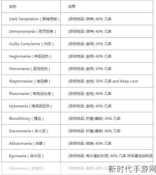 暗黑地牢深度解析，精选怪癖搭配与策略推荐