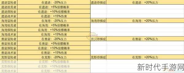 暗黑地牢深度解析，精选怪癖搭配与策略推荐